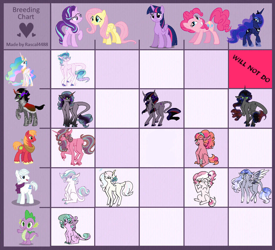 .:MLP: Shipping Chart:.~ by xSketchii-Draws on DeviantArt