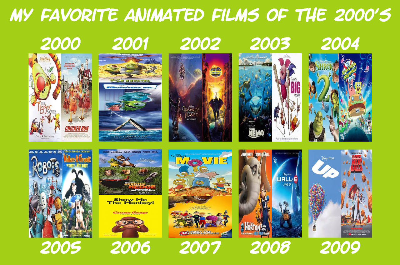 My Favorite Animated films of the 2000's by ToonFanJoeII on DeviantArt