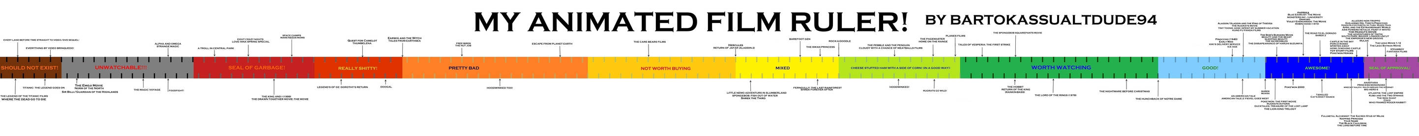 Animated Film Ruler! by Bartokassualtdude94 on DeviantArt