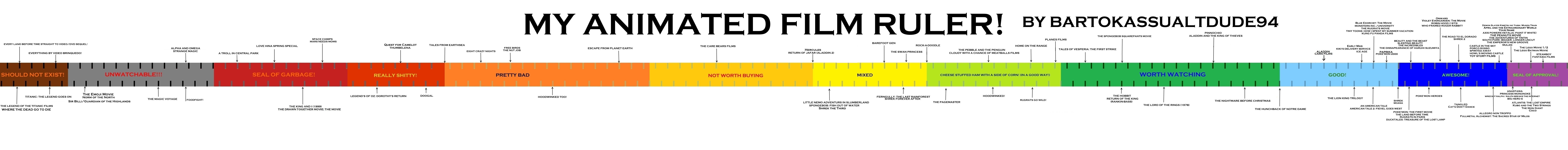 Animated Film Ruler! by Bartokassualtdude94 on DeviantArt