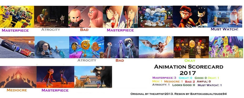 2017 Animated Scorecard by Bartokassualtdude94 on DeviantArt