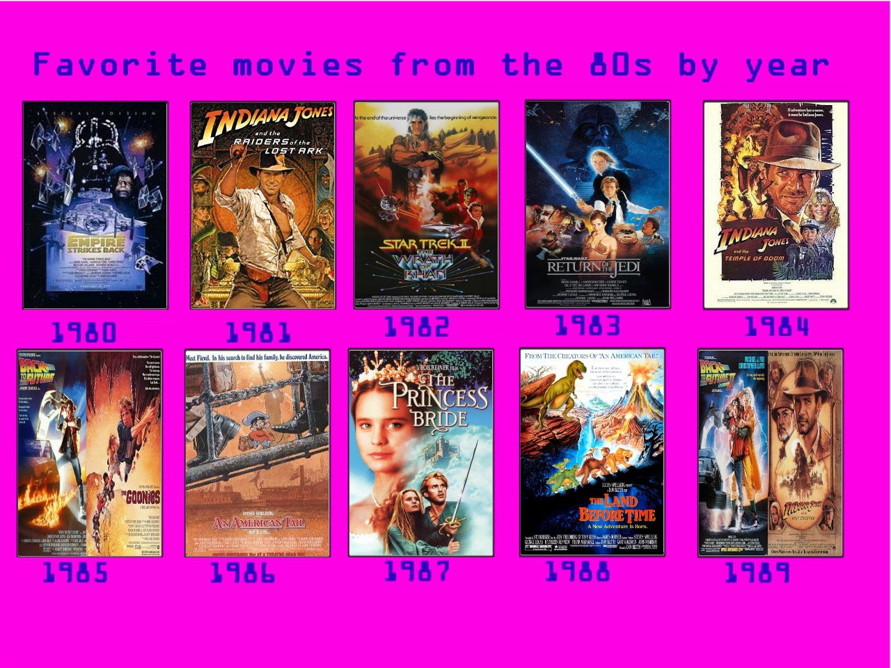 140 Favorite 80s Movies