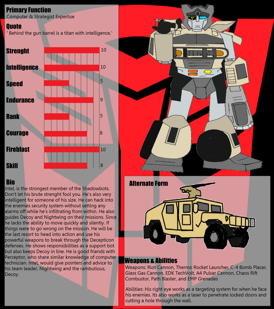 Autobot Data Profile Intel