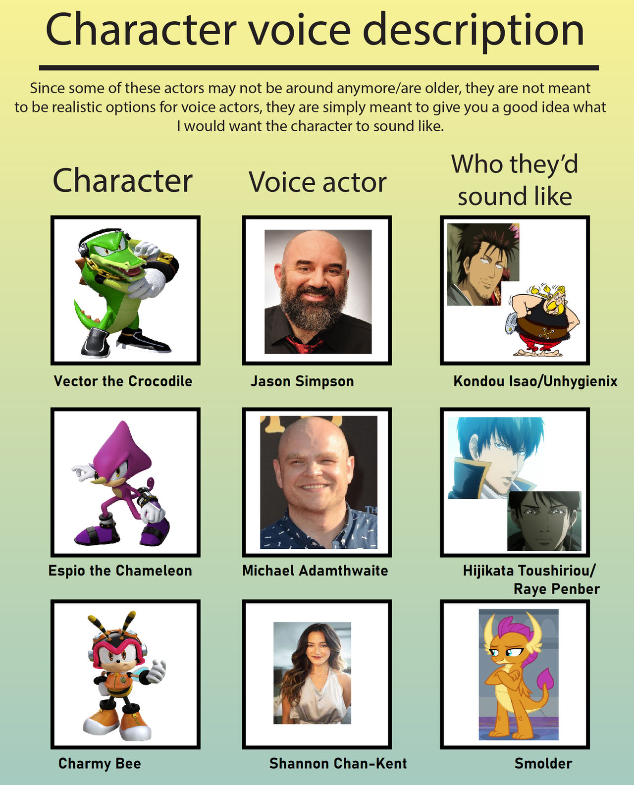 Team Chaotix Canadian Casting Meme by GIJF2K1 on DeviantArt