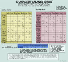 Meme - Character Balance Sheet