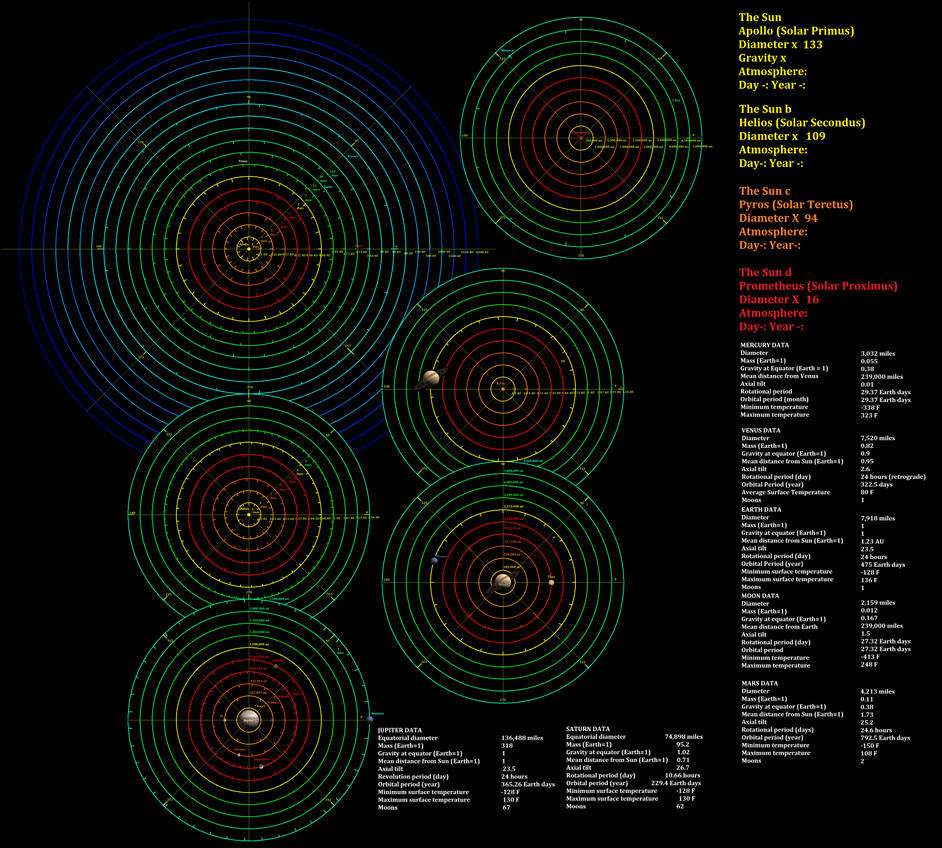 Solar System Map by Thomasbowman767 on DeviantArt
