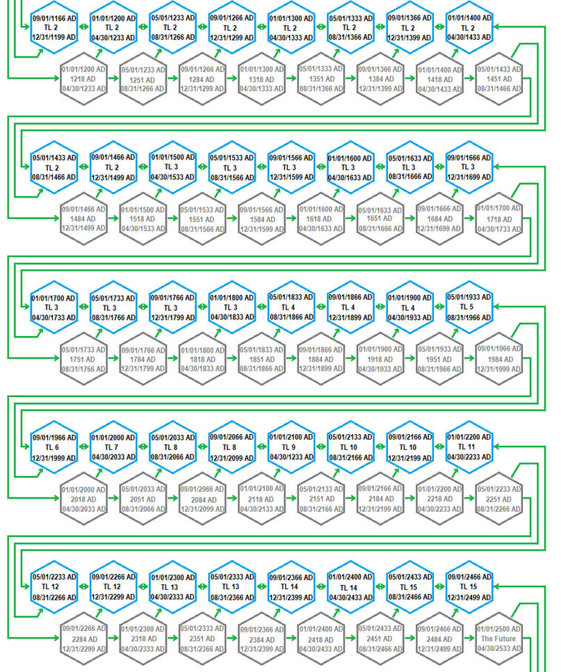 Time Frame Maps Timeline Map 1 by Thomasbowman767 on DeviantArt