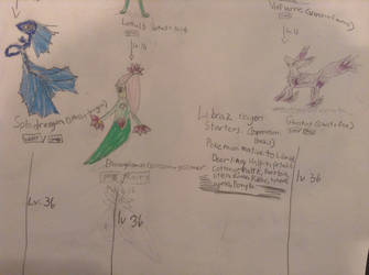 Fakemon Starters: Stage Two