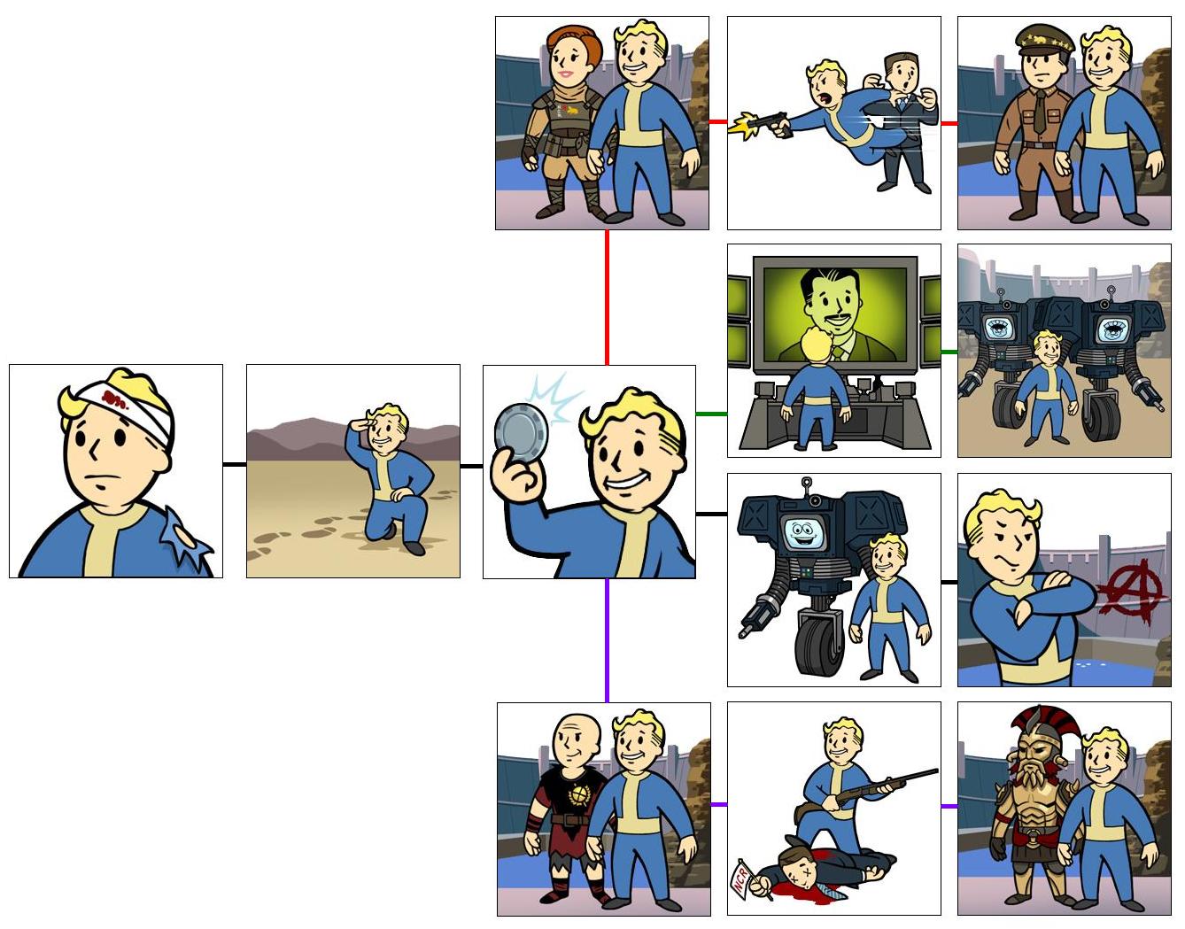 Fallout New Vegas Ways By Taupin121 On Deviantart Fallout New Vegas Ways By Taupin121 On Deviantart