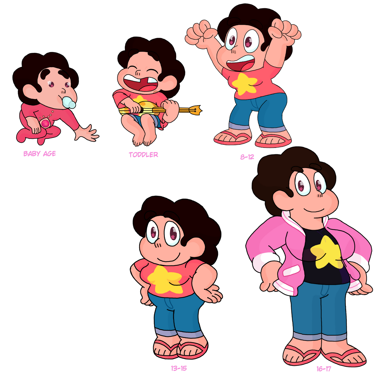 Deviantart Steven Steven Age Chart by RainbowStarbur on DeviantArt