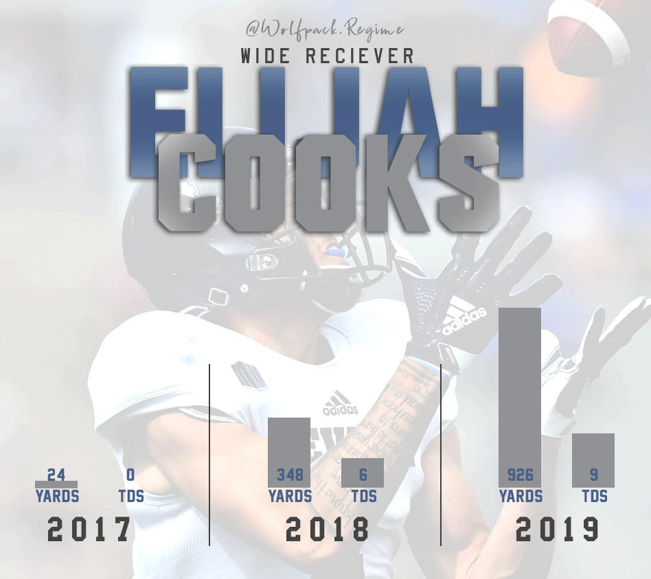 Elijah Cooks Progression by NevadaWolfpack on DeviantArt