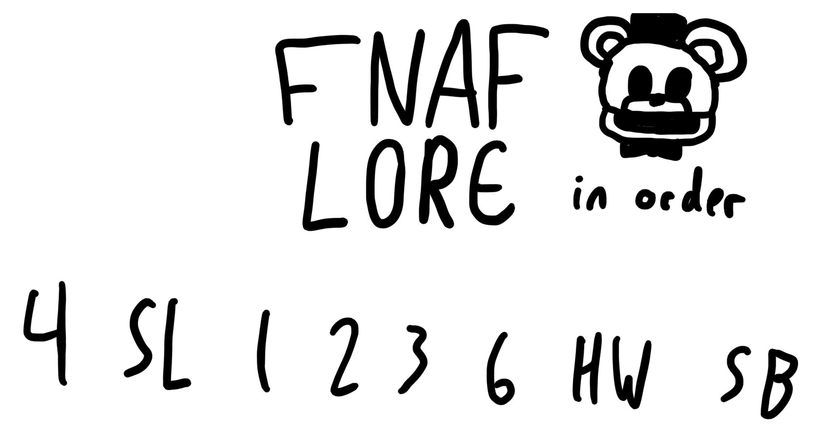 FNAF LORE in order by SupaPlayer104 on DeviantArt