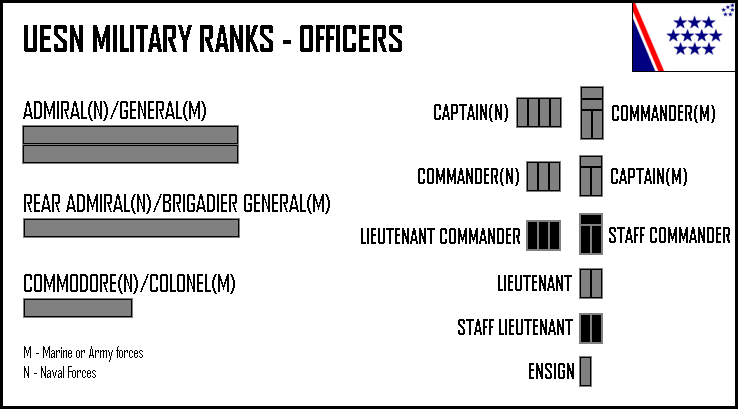 UESN Military Ranks - Officers