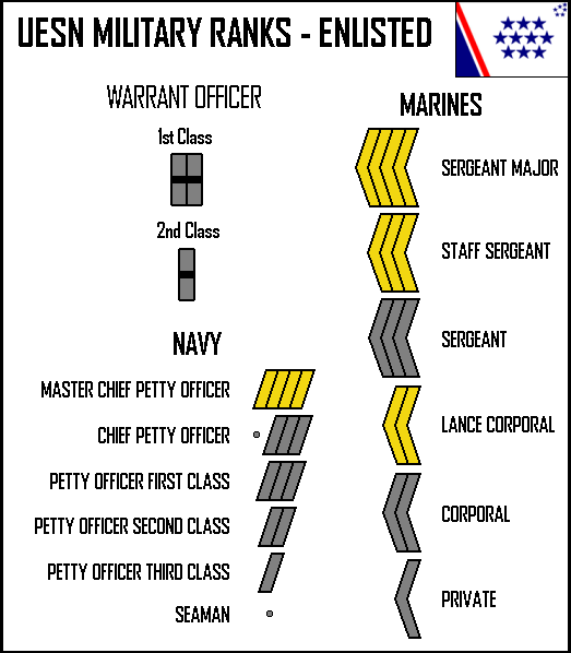 UESN Military Ranks - Enlisted by NewLondenion on DeviantArt