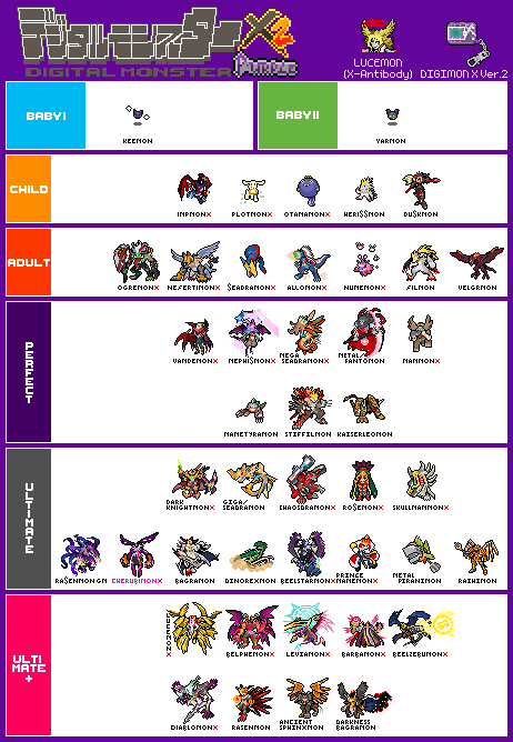 🎃 Digimon Digital Monsters - Roblox