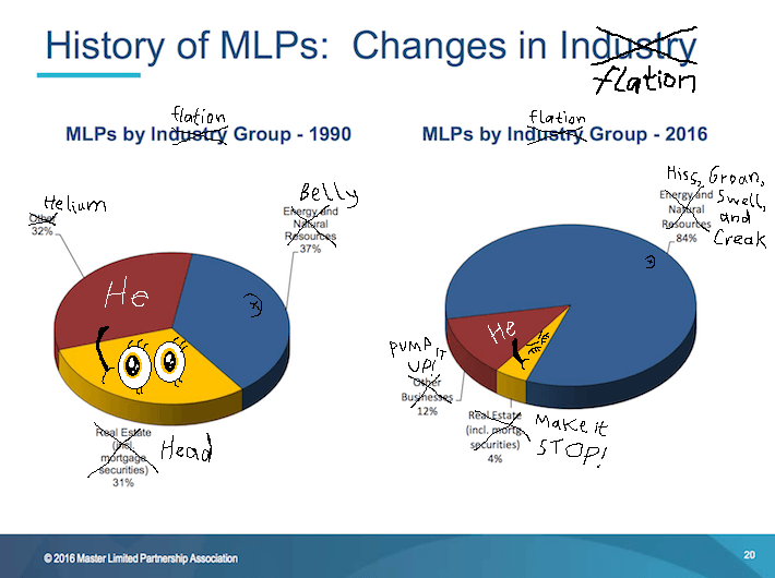 MLP Inflation by zuckerbotwashere on DeviantArt
