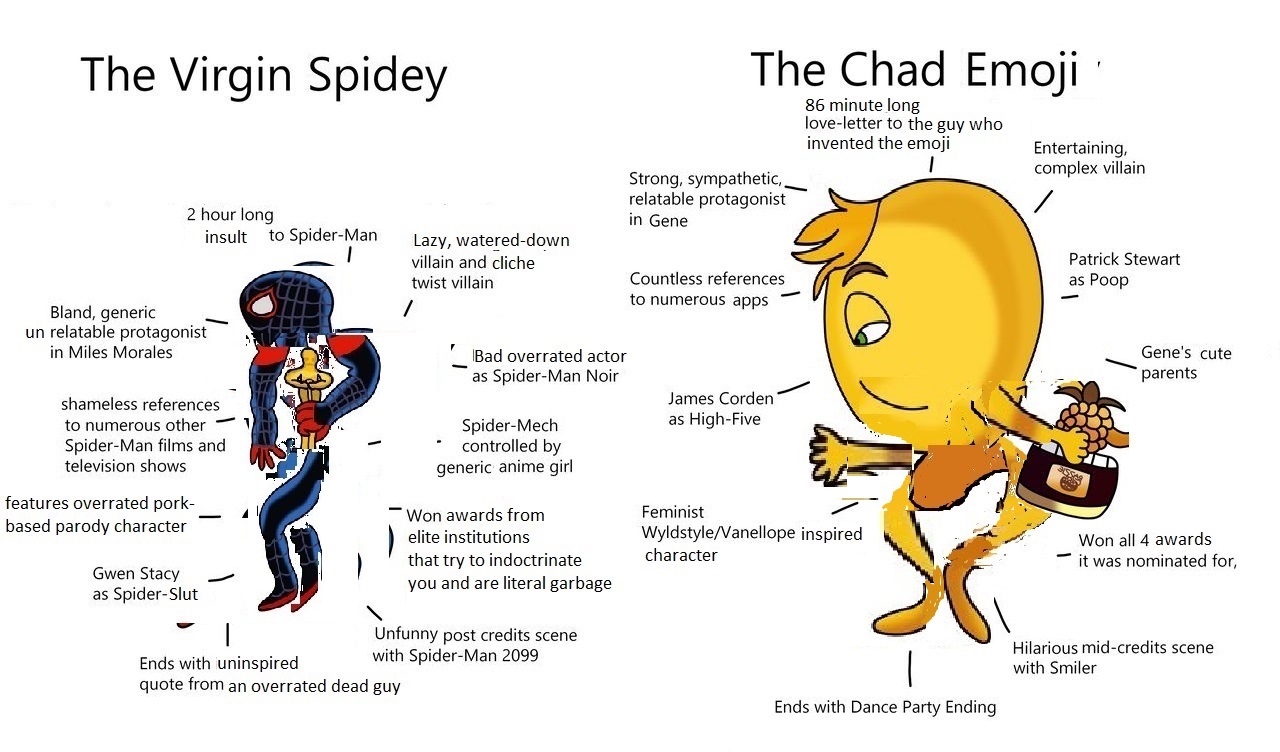 Virgin vs Chad meme: spies by mountainchickens on DeviantArt