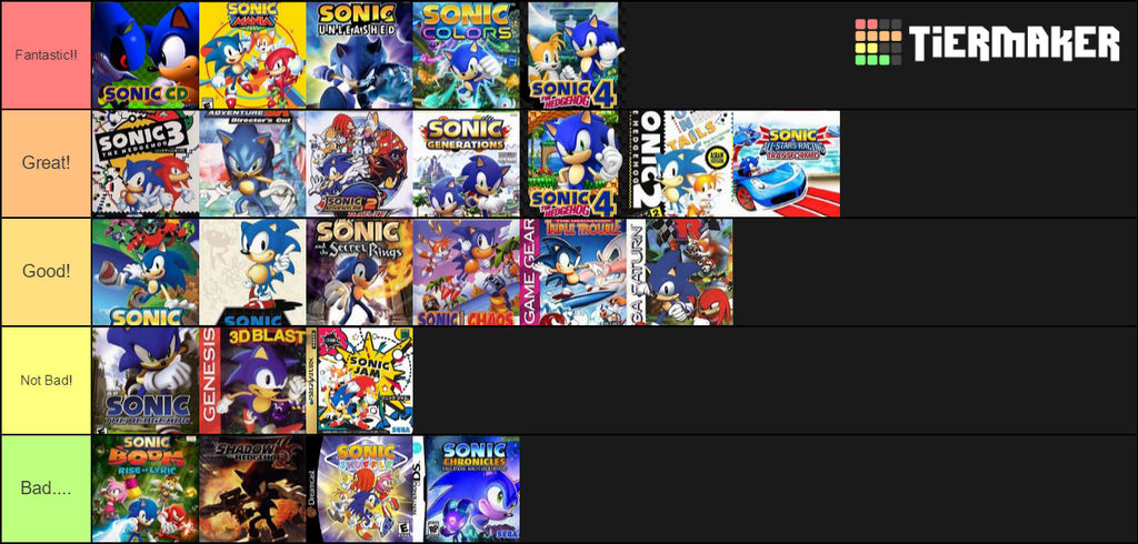 My Sonic game tier list