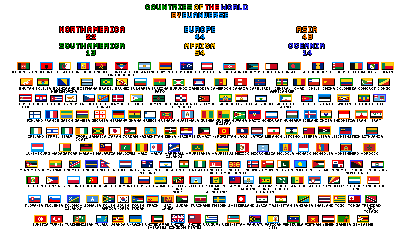 Mini Country Flags of the World by Euanverse on DeviantArt