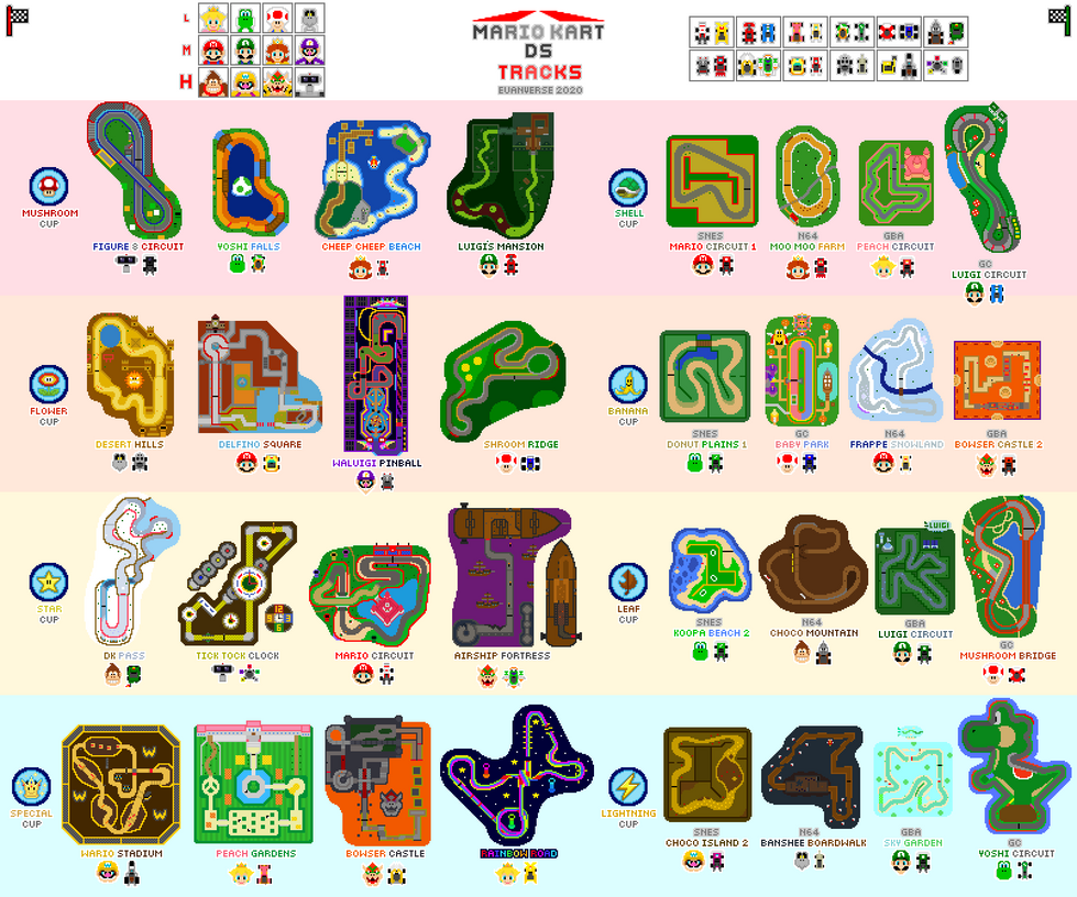 Super Mario Kart Maps Steam Workshop::Super Mario Kart Rainbow Road