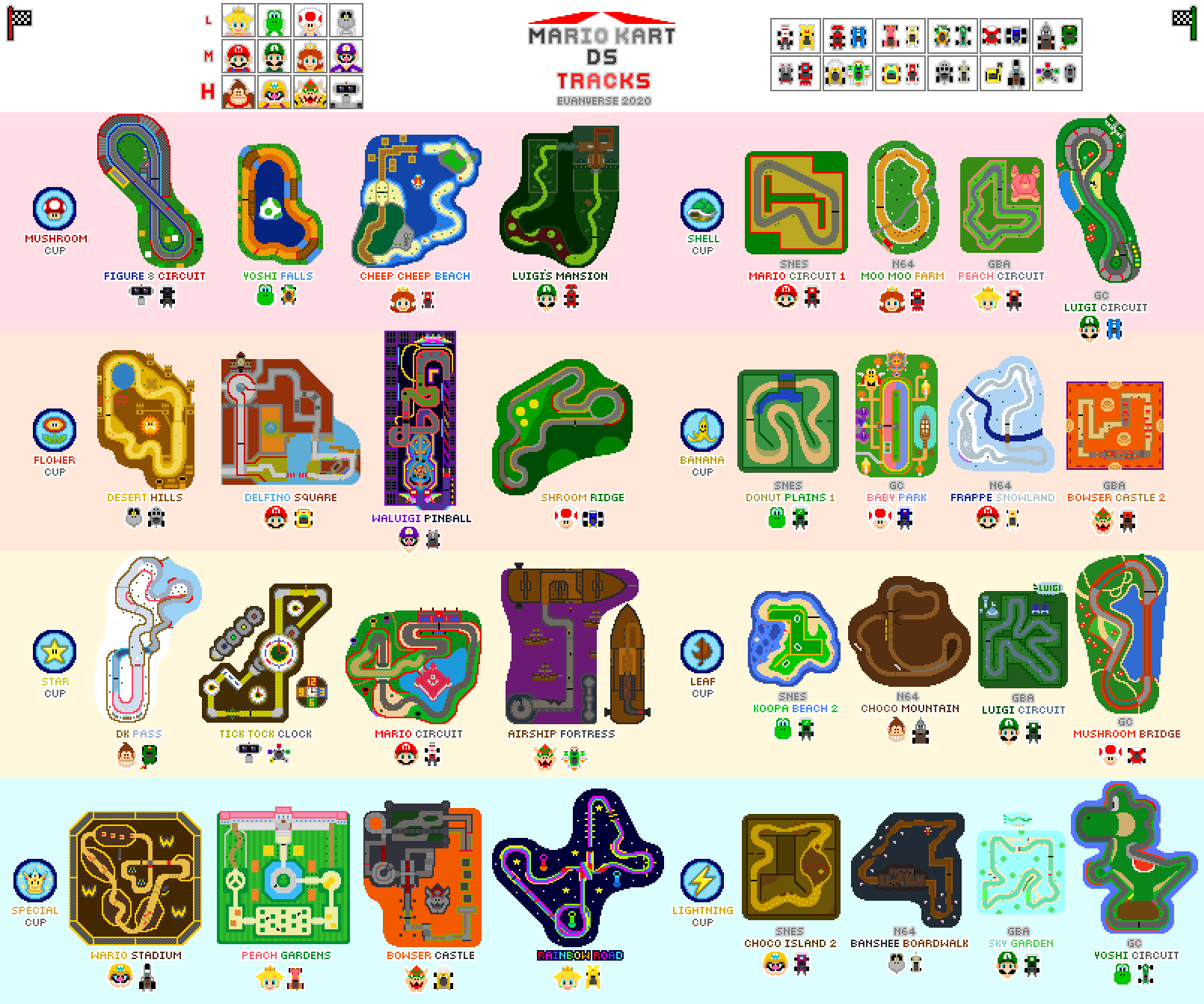 Ds Track Mario Kart DS Tracks by Euanverse on DeviantArt