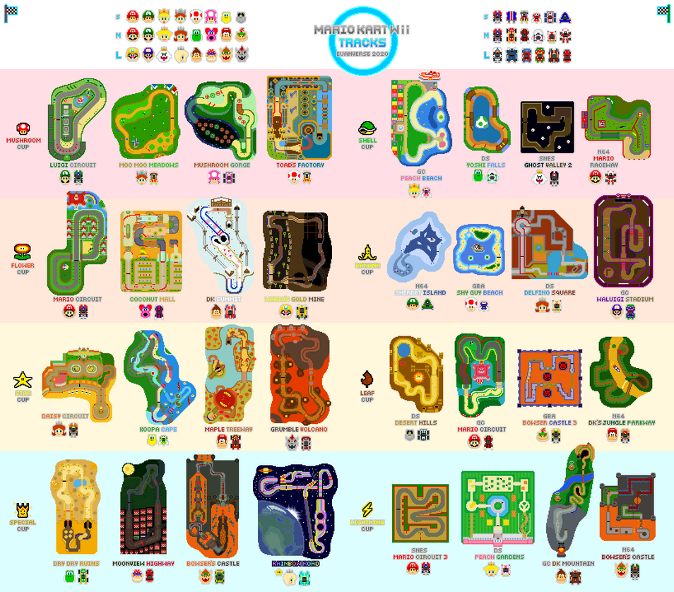 Mario Kart Wii Tracks By Euanverse On DeviantArt mario-kart-wii-tracks-by-euanverse-on-deviantart