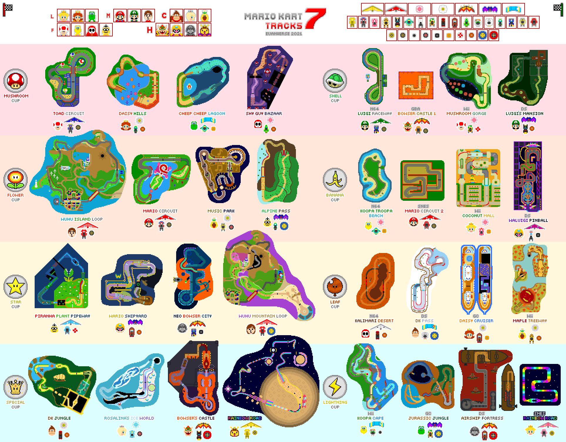 Mario Kart 7 Tracks By Euanverse On DeviantArt mario-kart-7-tracks-by-euanverse-on-deviantart