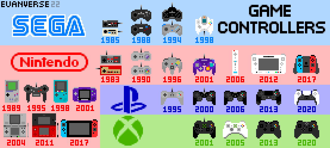 Games Evolution Controller Game Controllers by Euanverse on DeviantArt