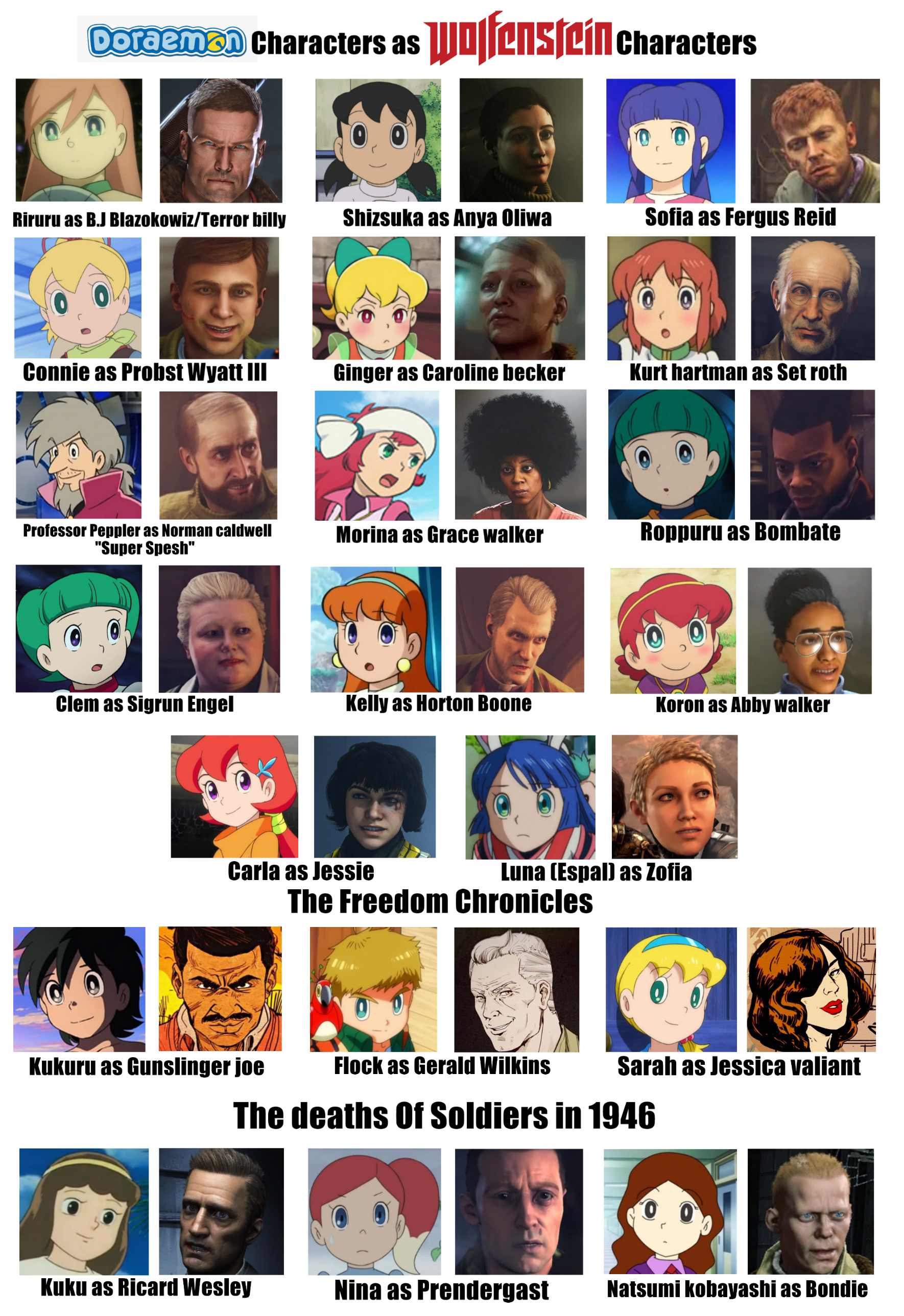 Doraemon Characters as Wolfenstein Characters by XxHeavy-swagxX on DeviantArt Doraemon Characters as Wolfenstein Characters by XxHeavy-swagxX on DeviantArt