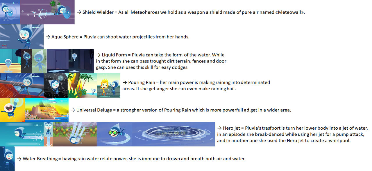 Meteoheroes Powers Pluvia By Coldeye125 On DeviantArt meteoheroes-powers-pluvia-by-coldeye125-on-deviantart