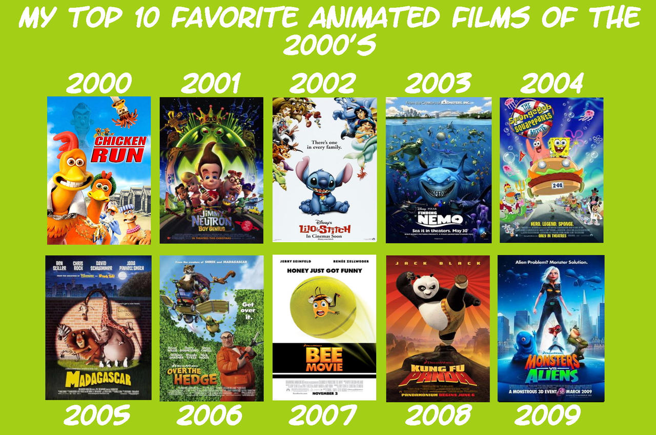 My Top 10 Animated Films in 2000s by Combusto82 on DeviantArt