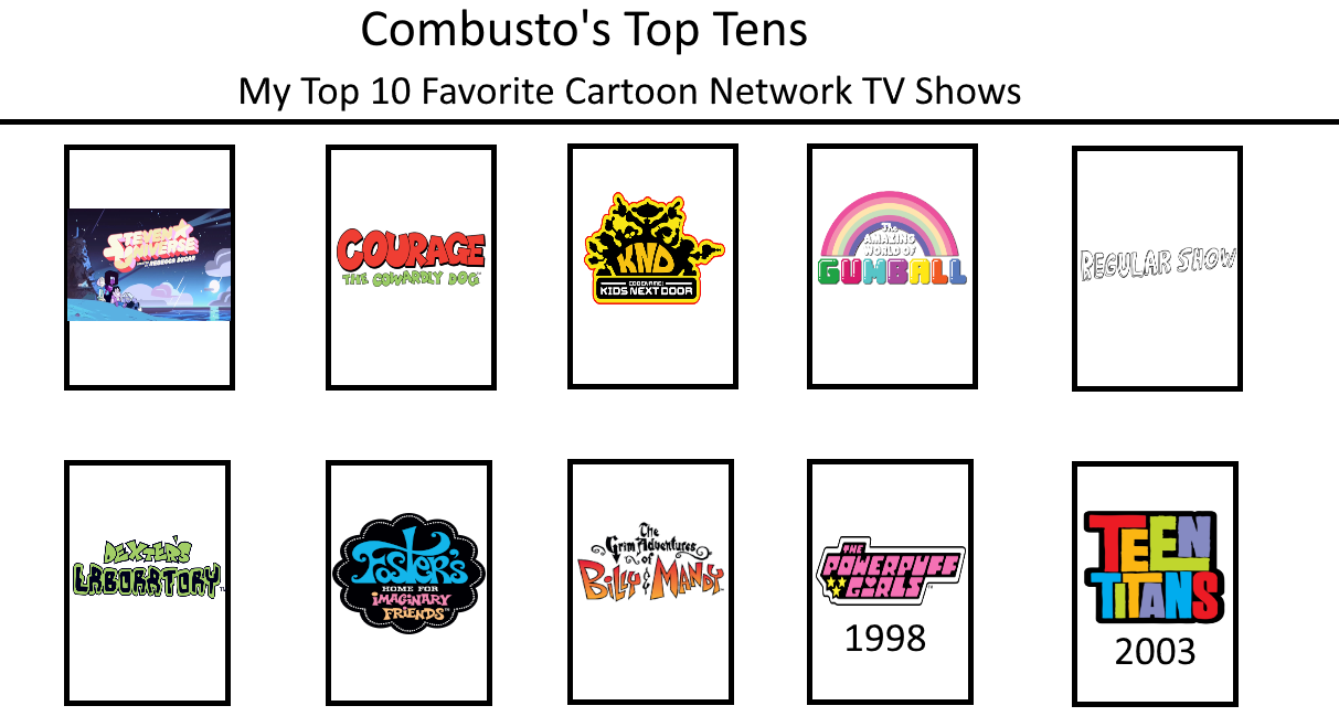 Top 10 Favourite Cartoon Network Shows by GeoNonnyJenny on DeviantArt