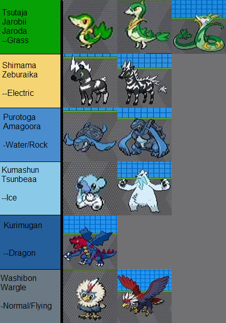 Pokemon White Team: Families by BoredX on DeviantArt