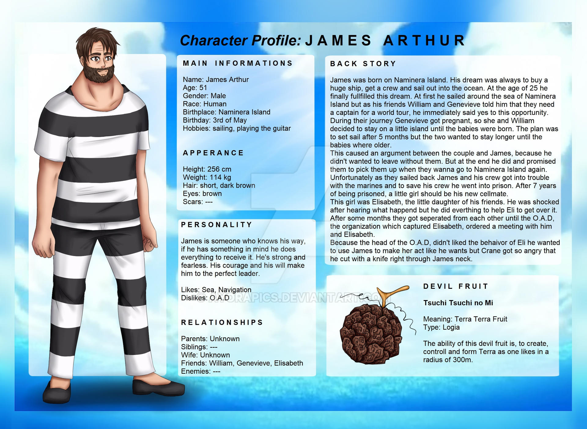 Character Profile - Coby