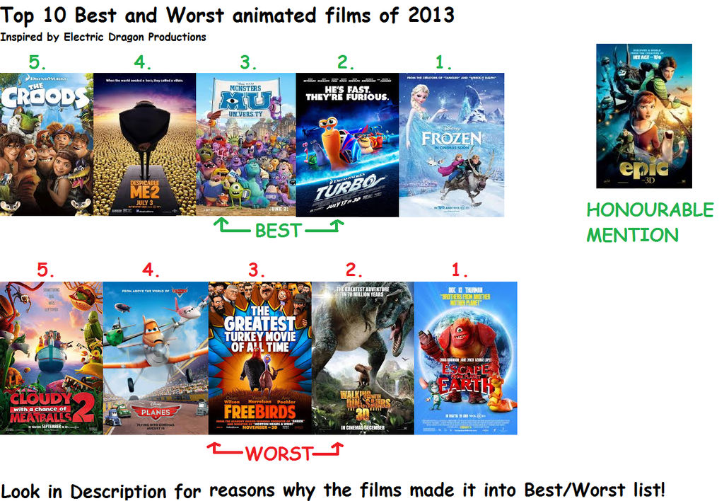 Top 5 Best and Worst Animated Films of 2013 by TurboCharged789 on DeviantArt