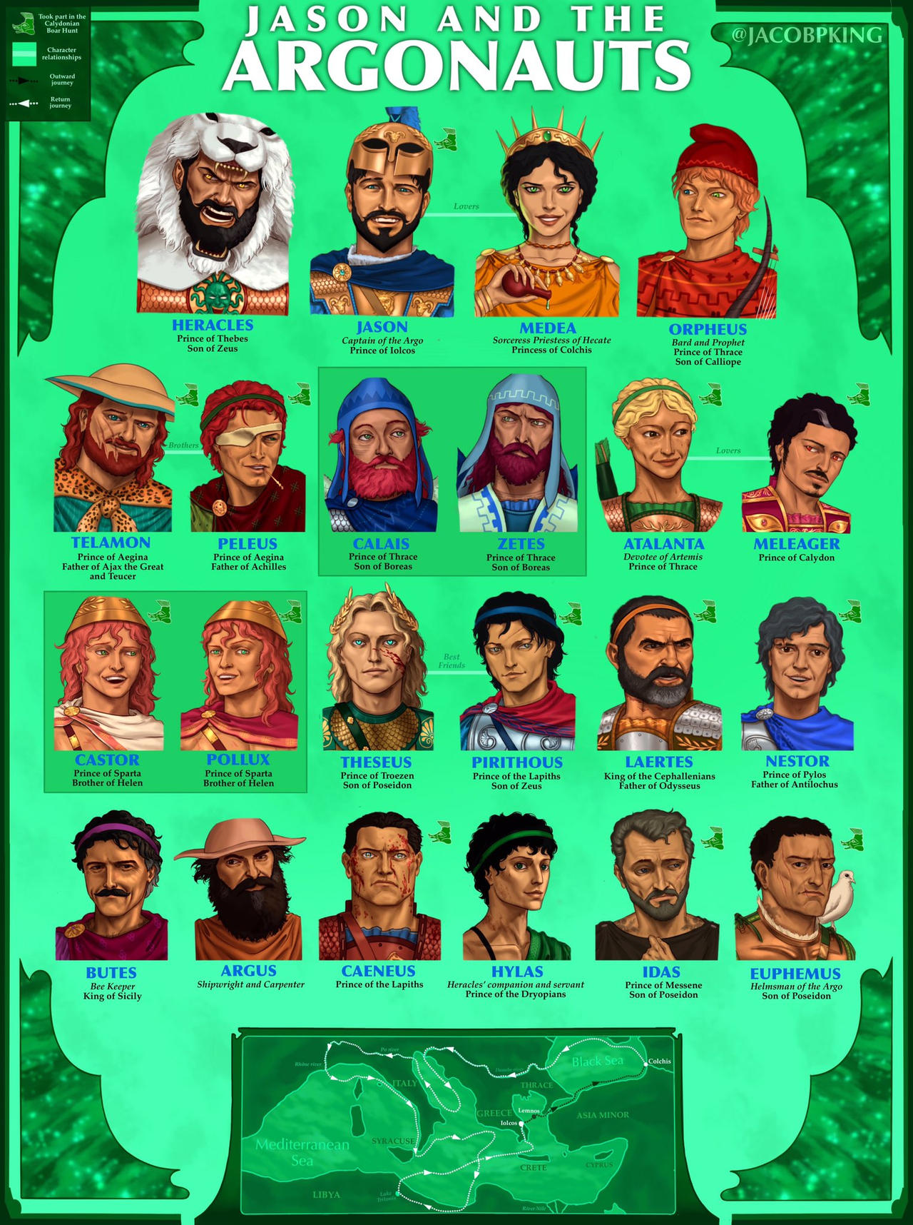 JASON AND THE ARGONAUTS - Character Chart by JacobKing1 on DeviantArt