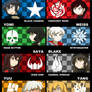 BRS RWBY final stuff