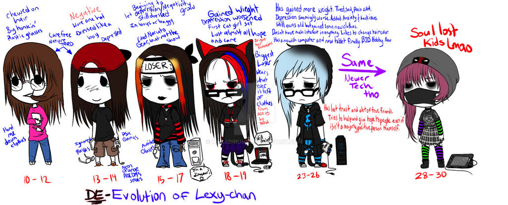 Project Evolution Deviantart De-Evolution Update by Hakadirune on DeviantArt