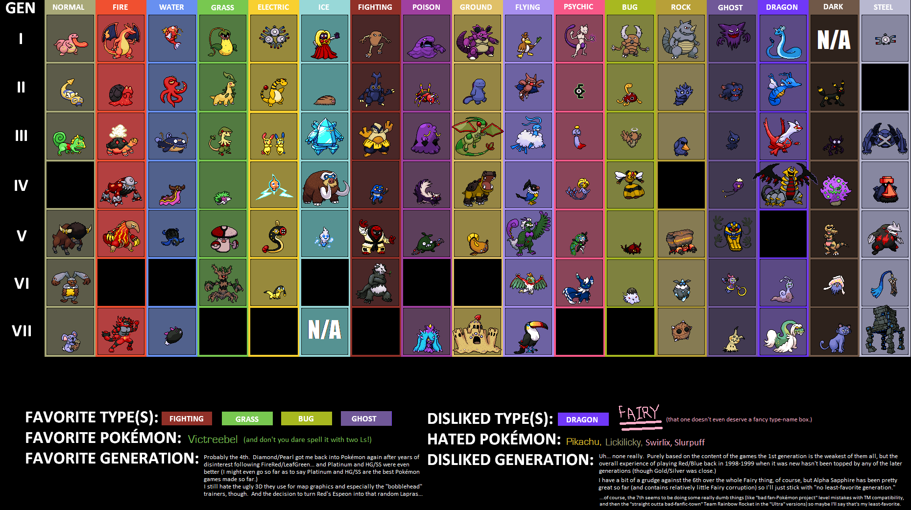 BEST POKEMON OF EACH TYPE 