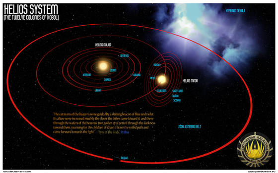 Helios System: BSG