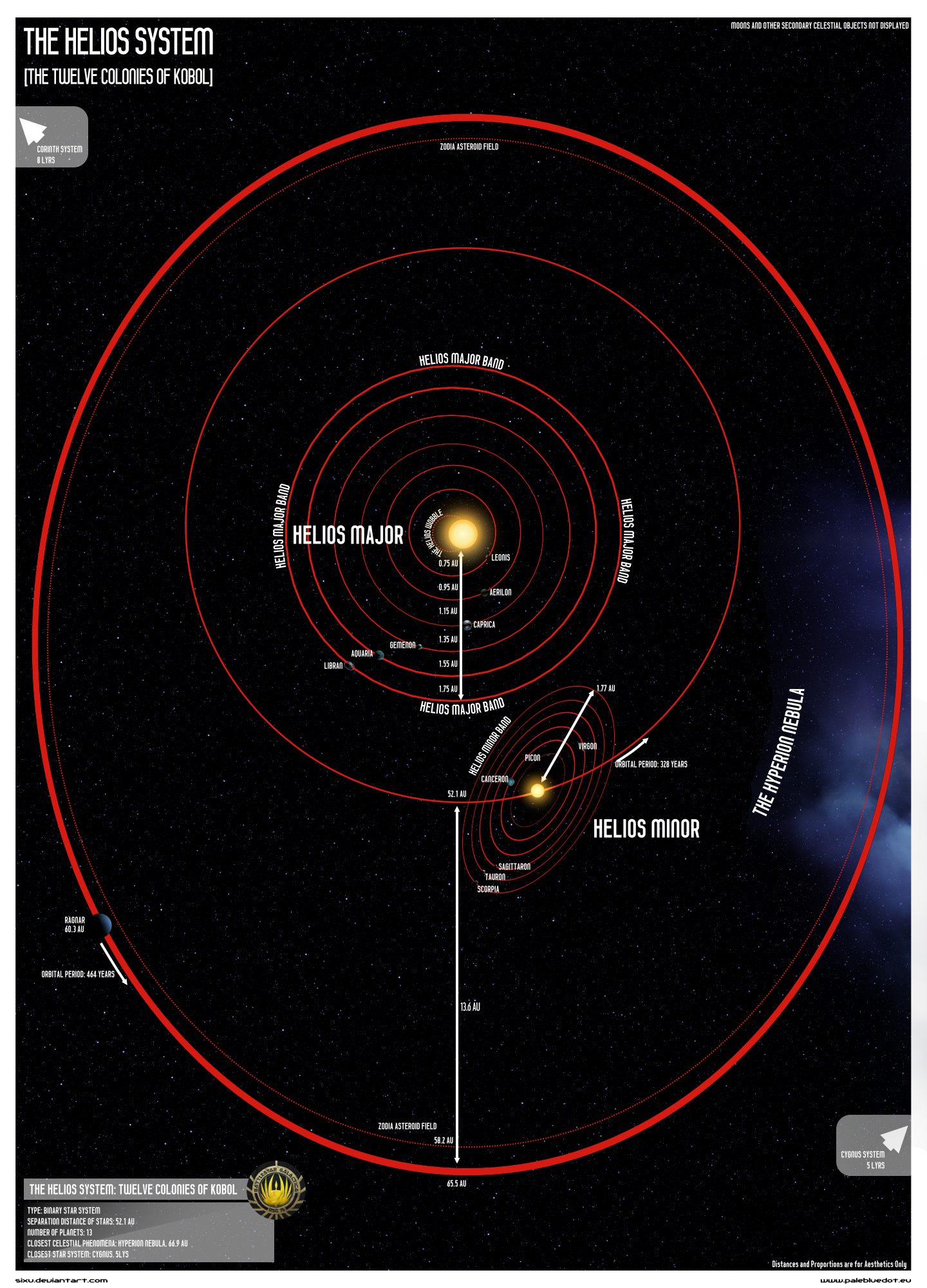 Helius Systems Helios System II: BSG by SixU on DeviantArt