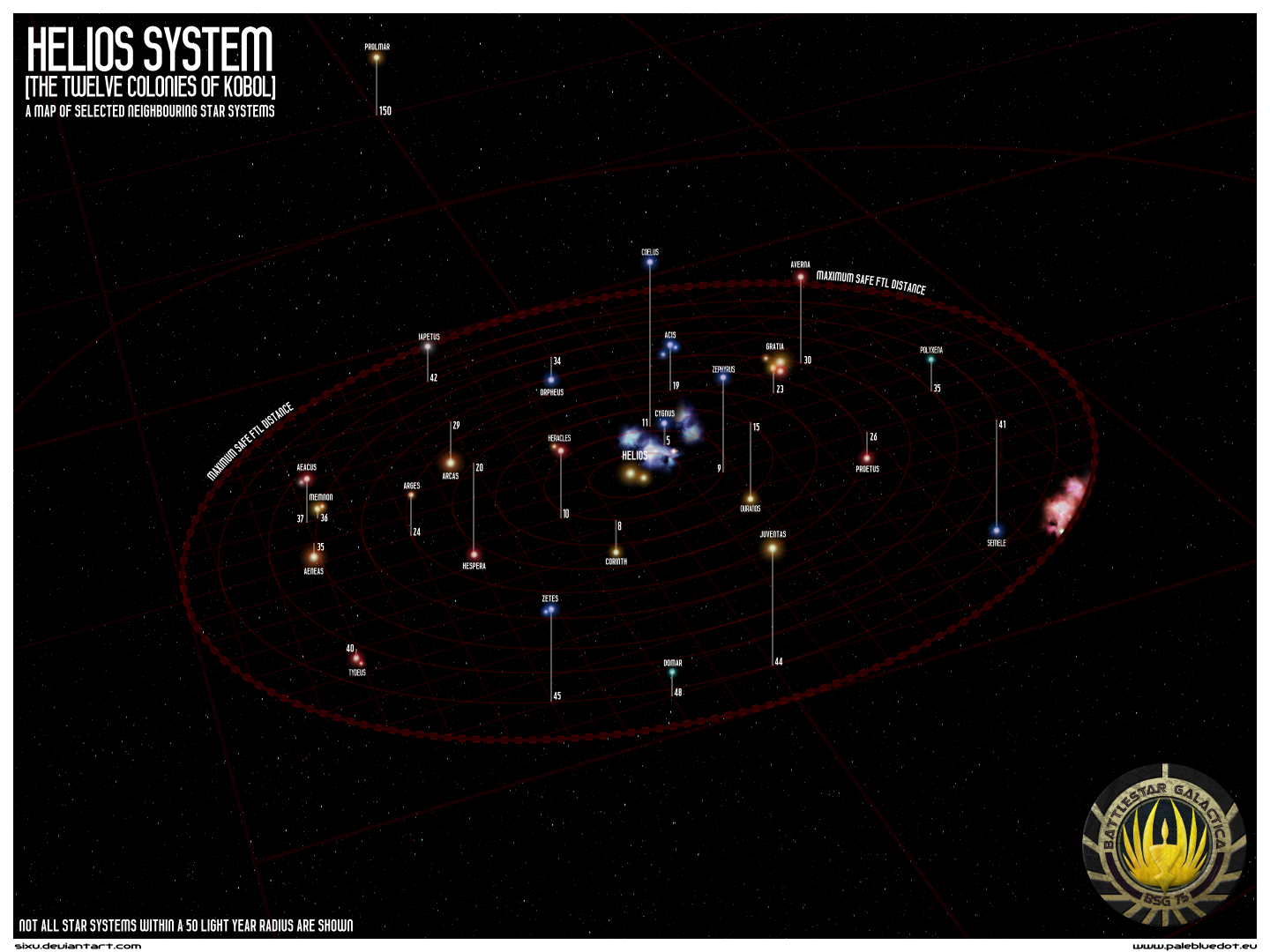 Helios System, Neighbours: BSG