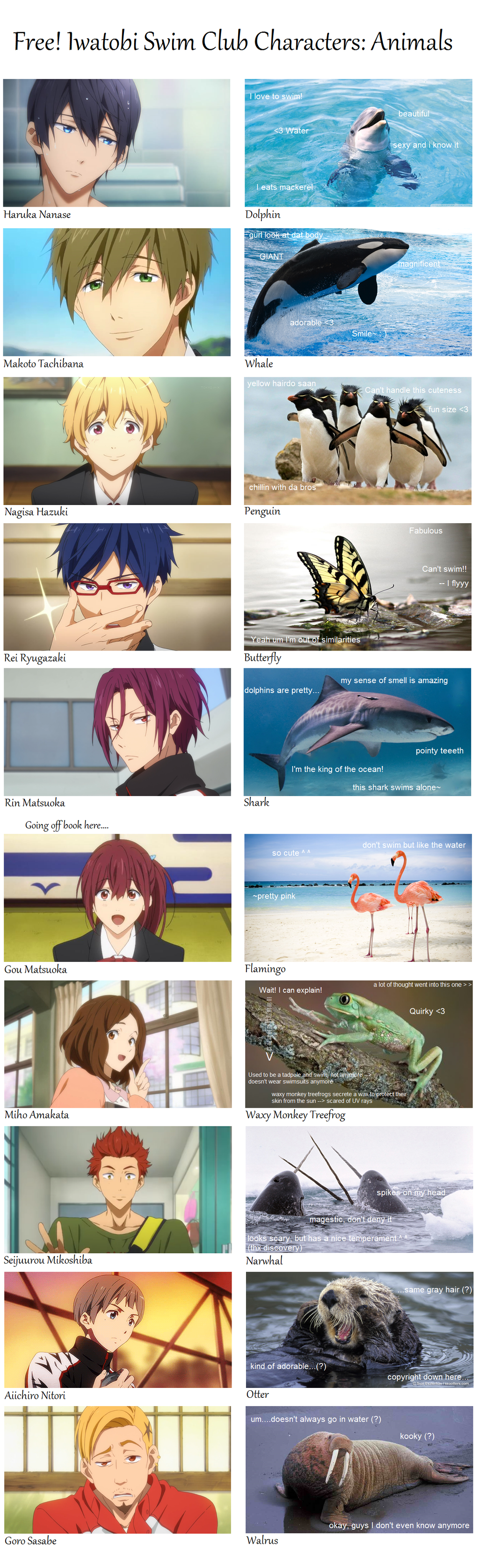 Free! Iwatobi Swim Club Characters: Animals by FrozenClaws on DeviantArt