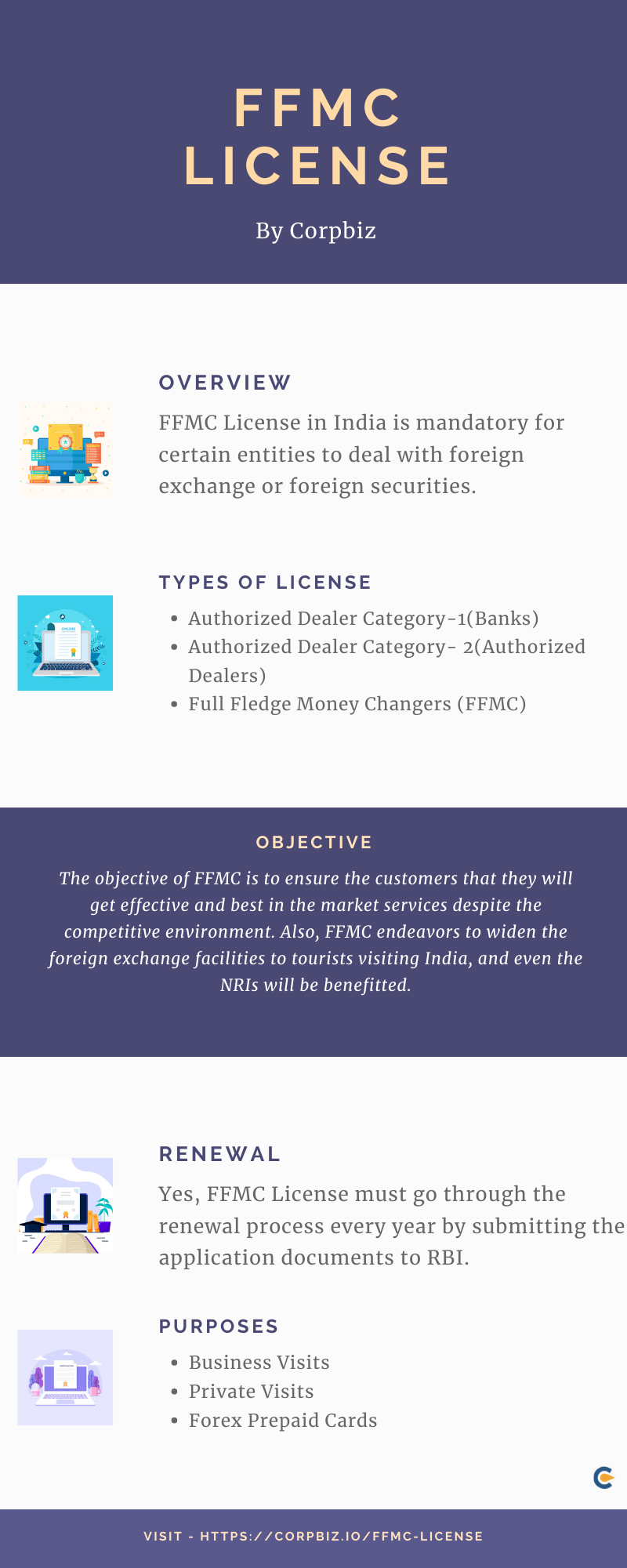 FFMC License by Enterslice221 on DeviantArt