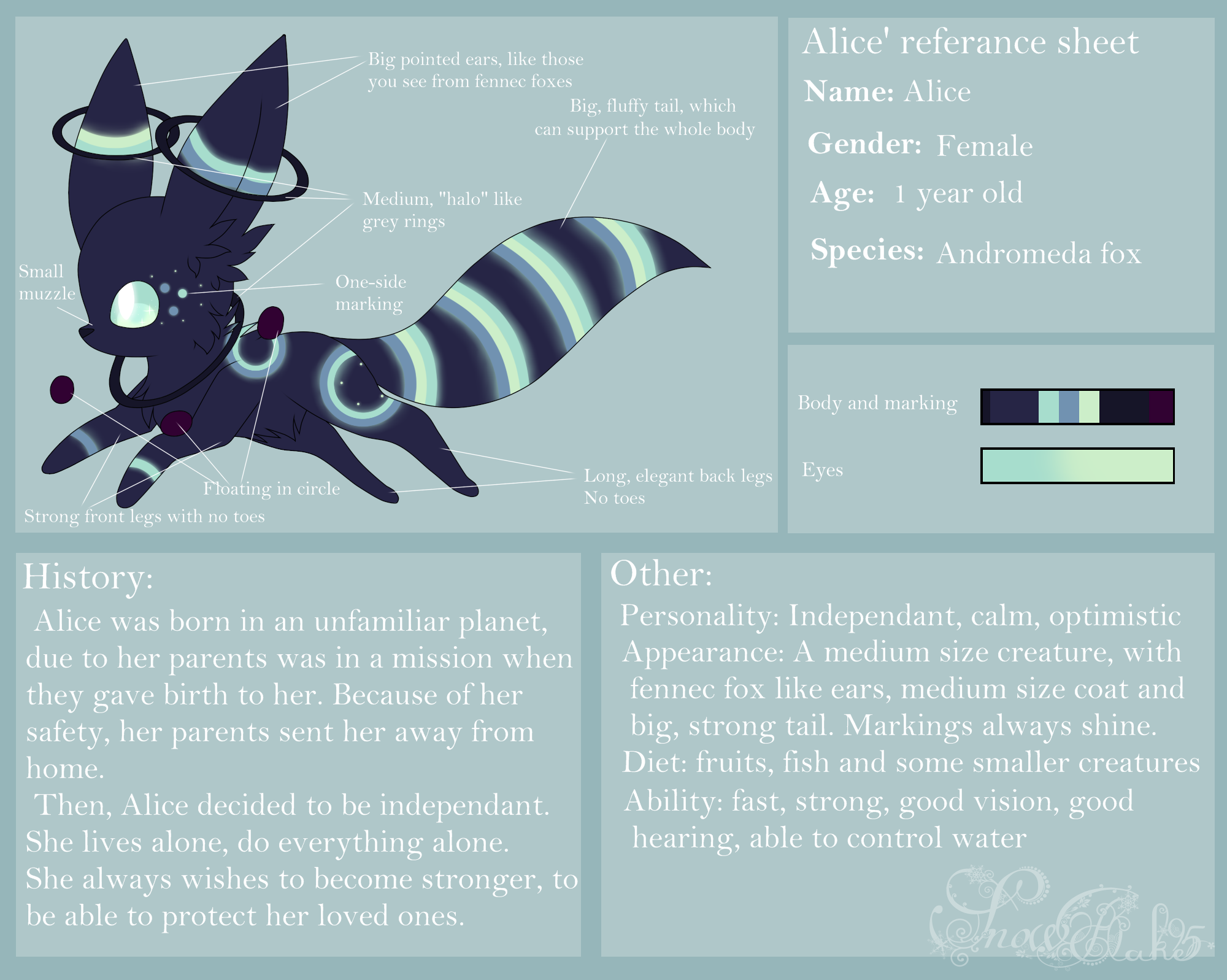 Alice reference sheet