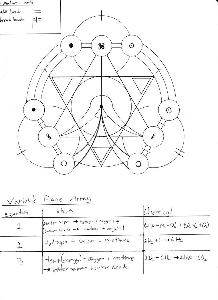Flame Array Variable Flame Array by DJCalTheGuy on DeviantArt