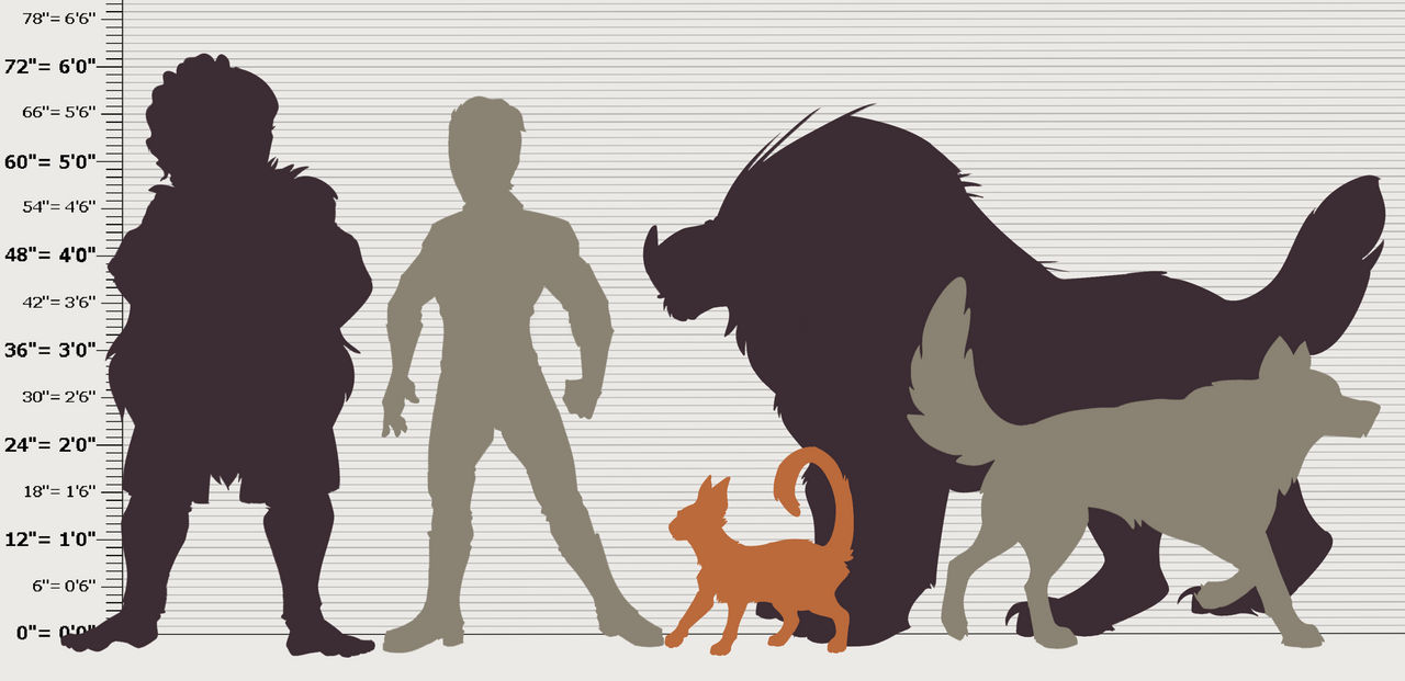 Beast Claws Size Chart by oakbrush on DeviantArt