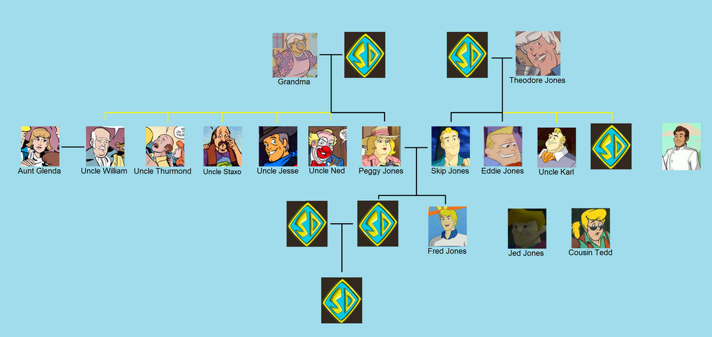 Jones family tree by StarStorm16 on DeviantArt Jones family tree by StarStorm16 on DeviantArt