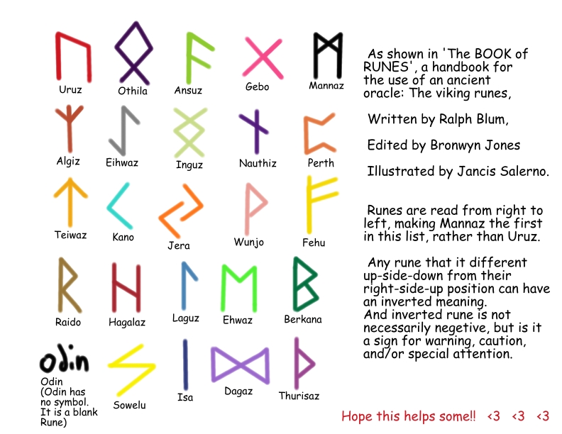 How to Read Norse Runes