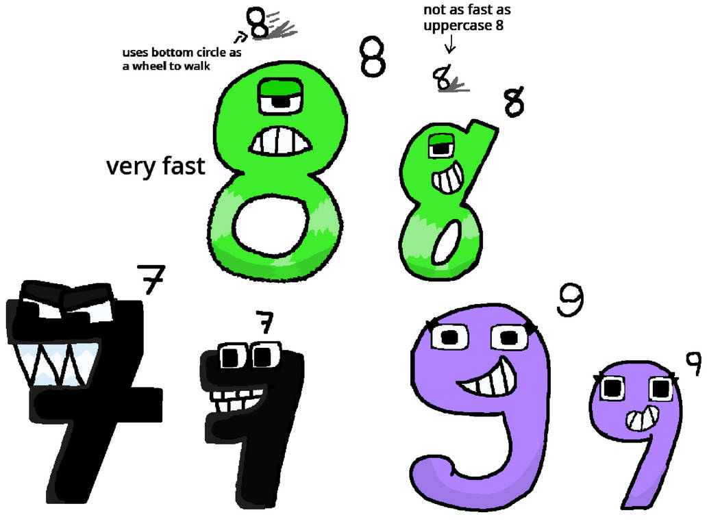 This Is what i think Number Lore 3 looks like